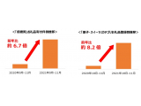 株式会社さとふる