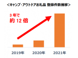 株式会社さとふる