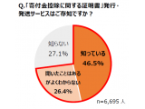 株式会社さとふる