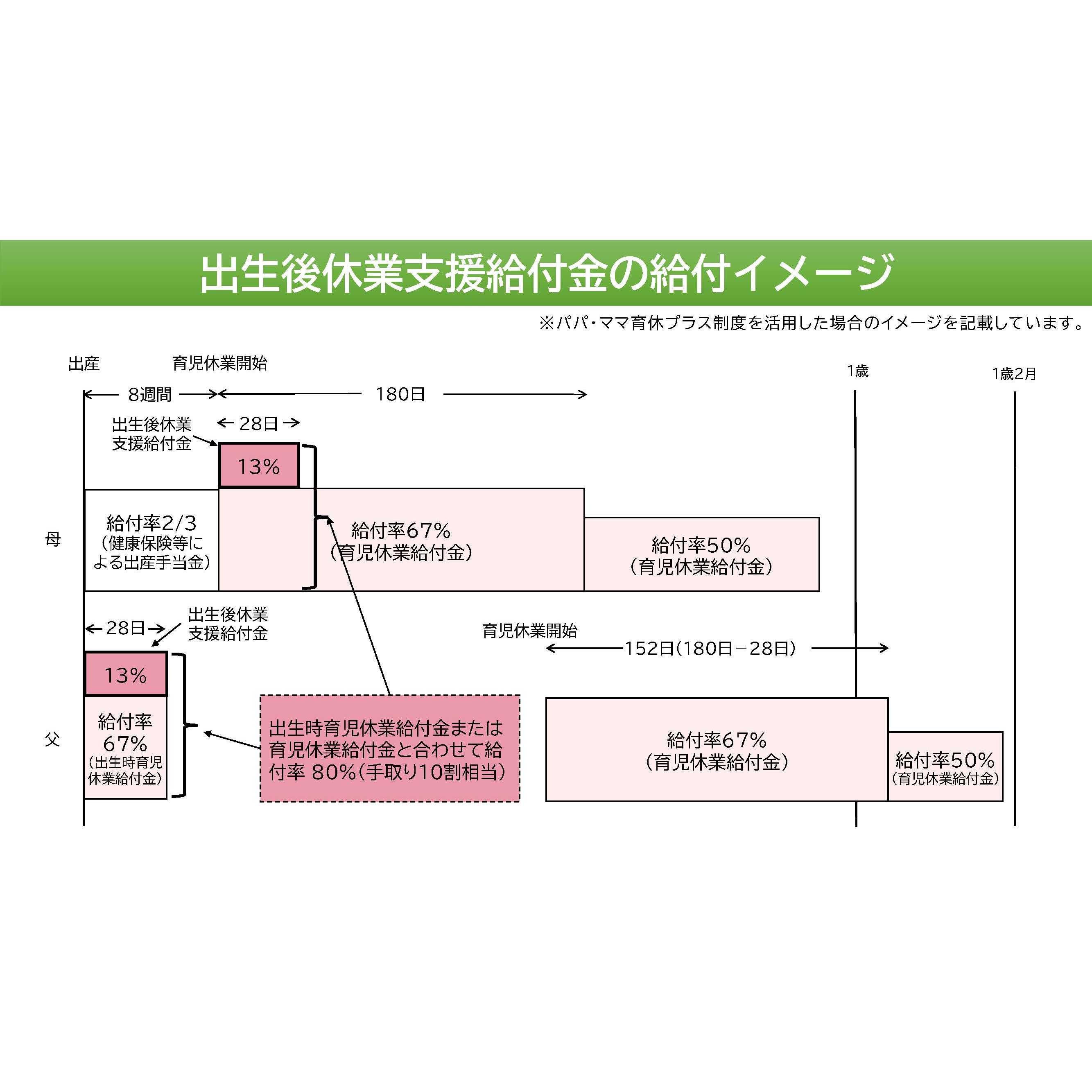 厚生労働省