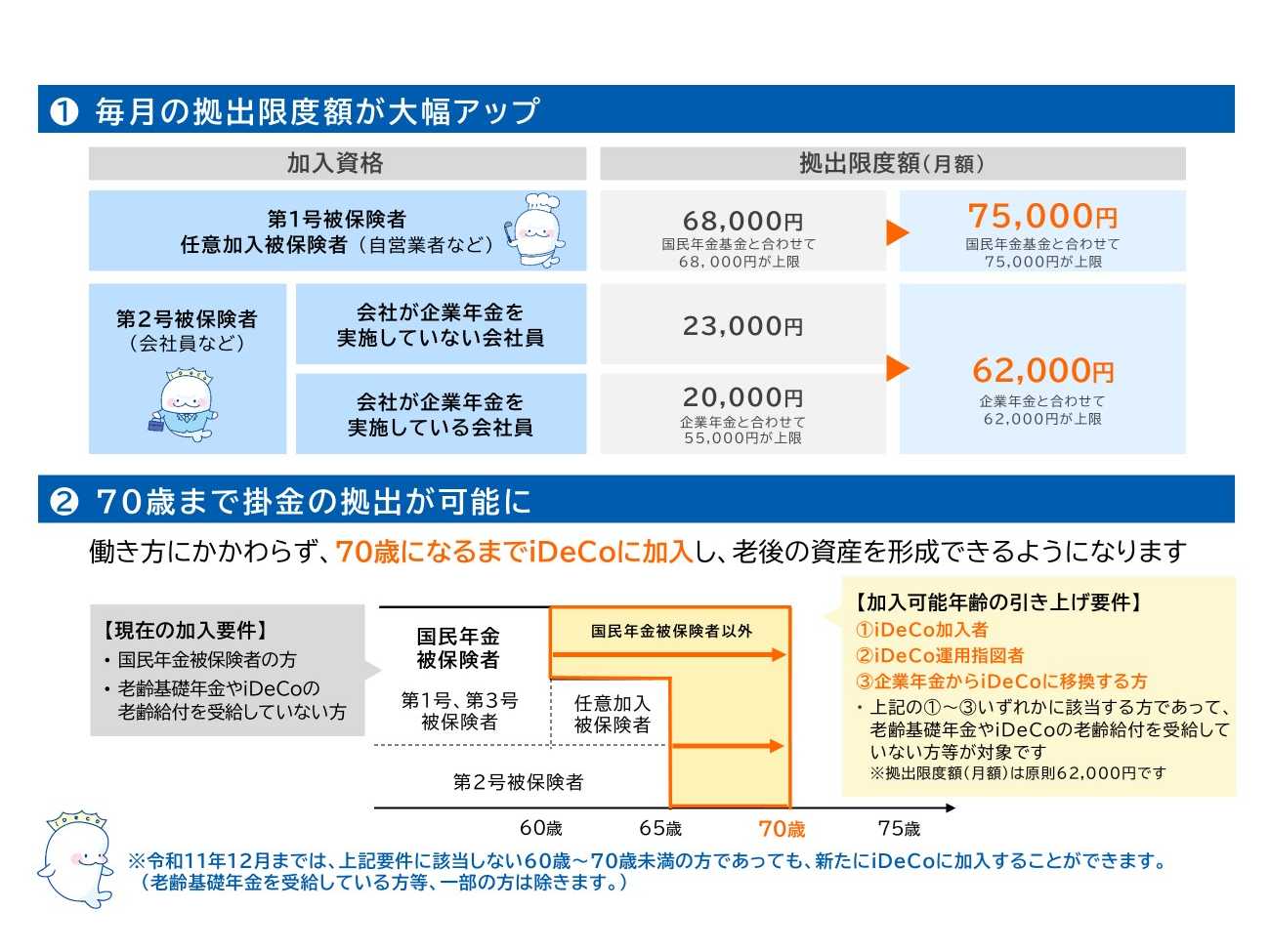 厚生労働省　広報室