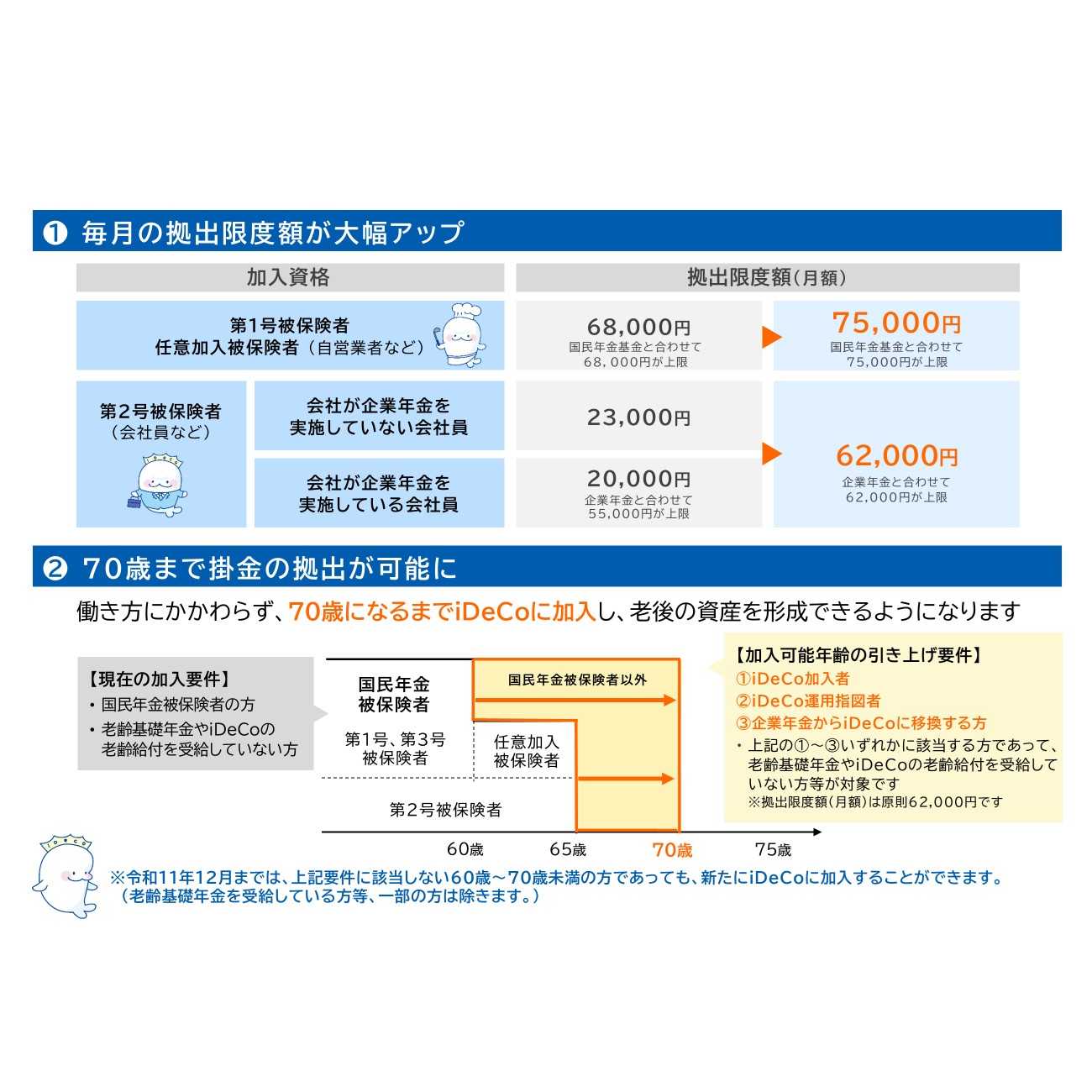 厚生労働省　広報室
