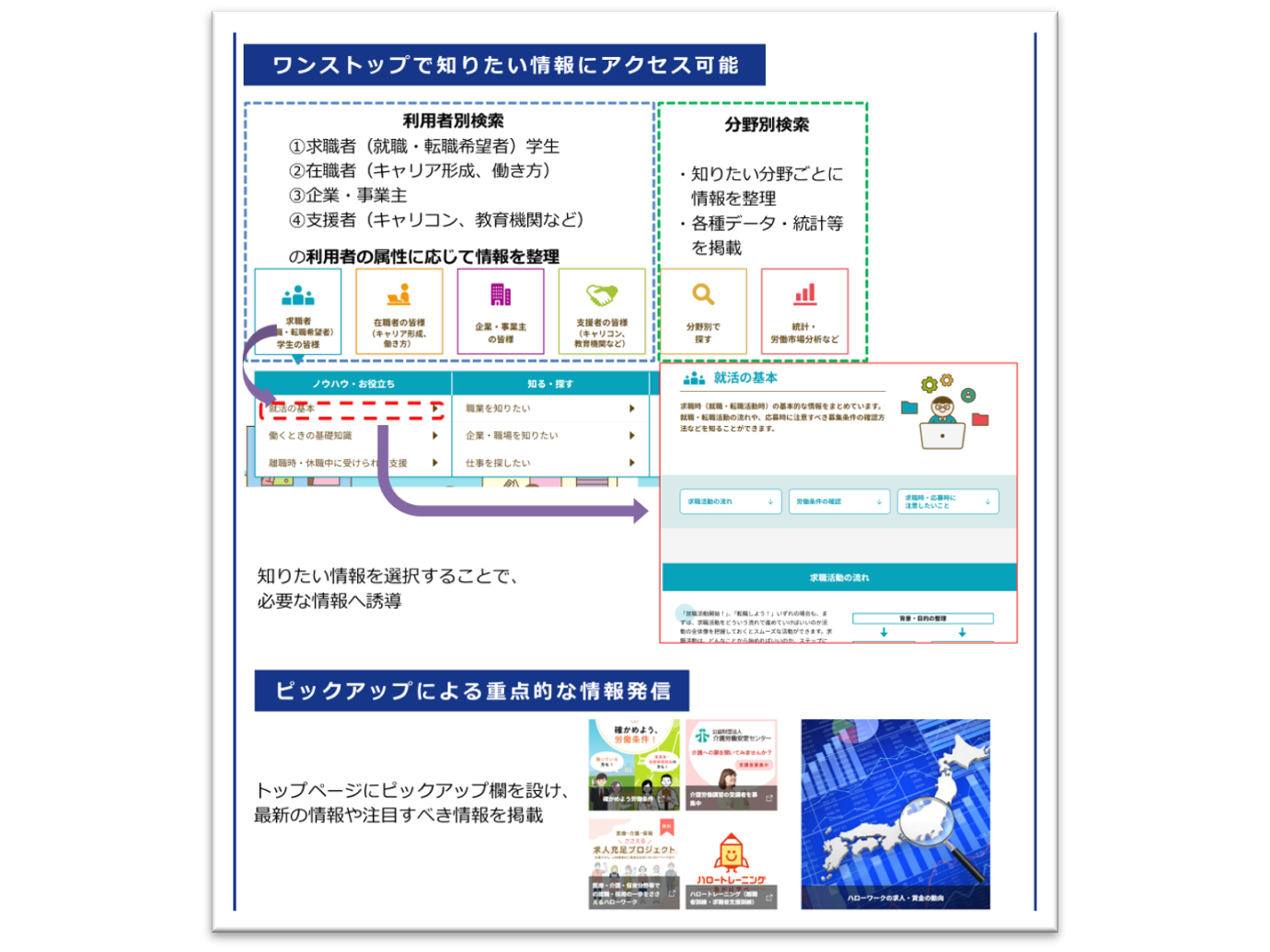 厚生労働省　広報室