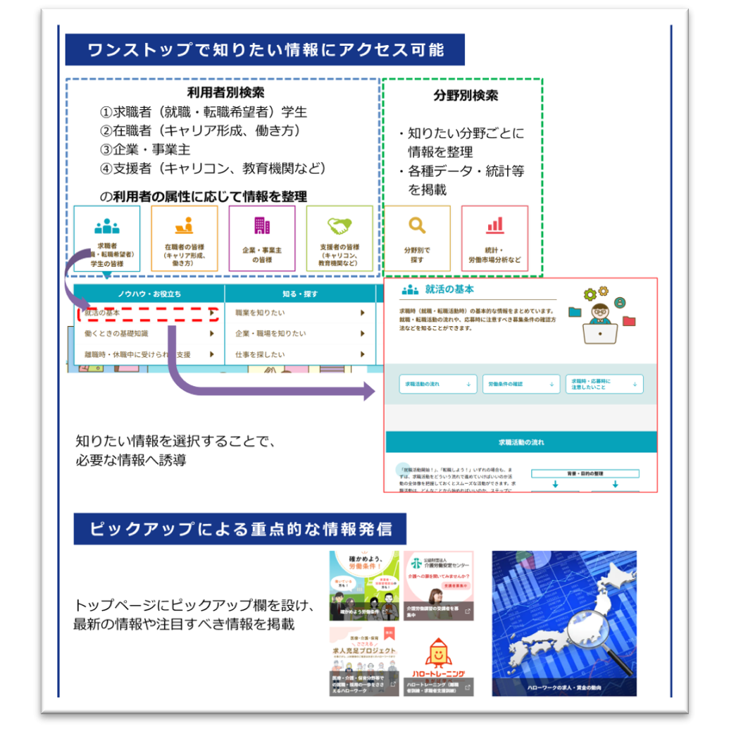 厚生労働省　広報室