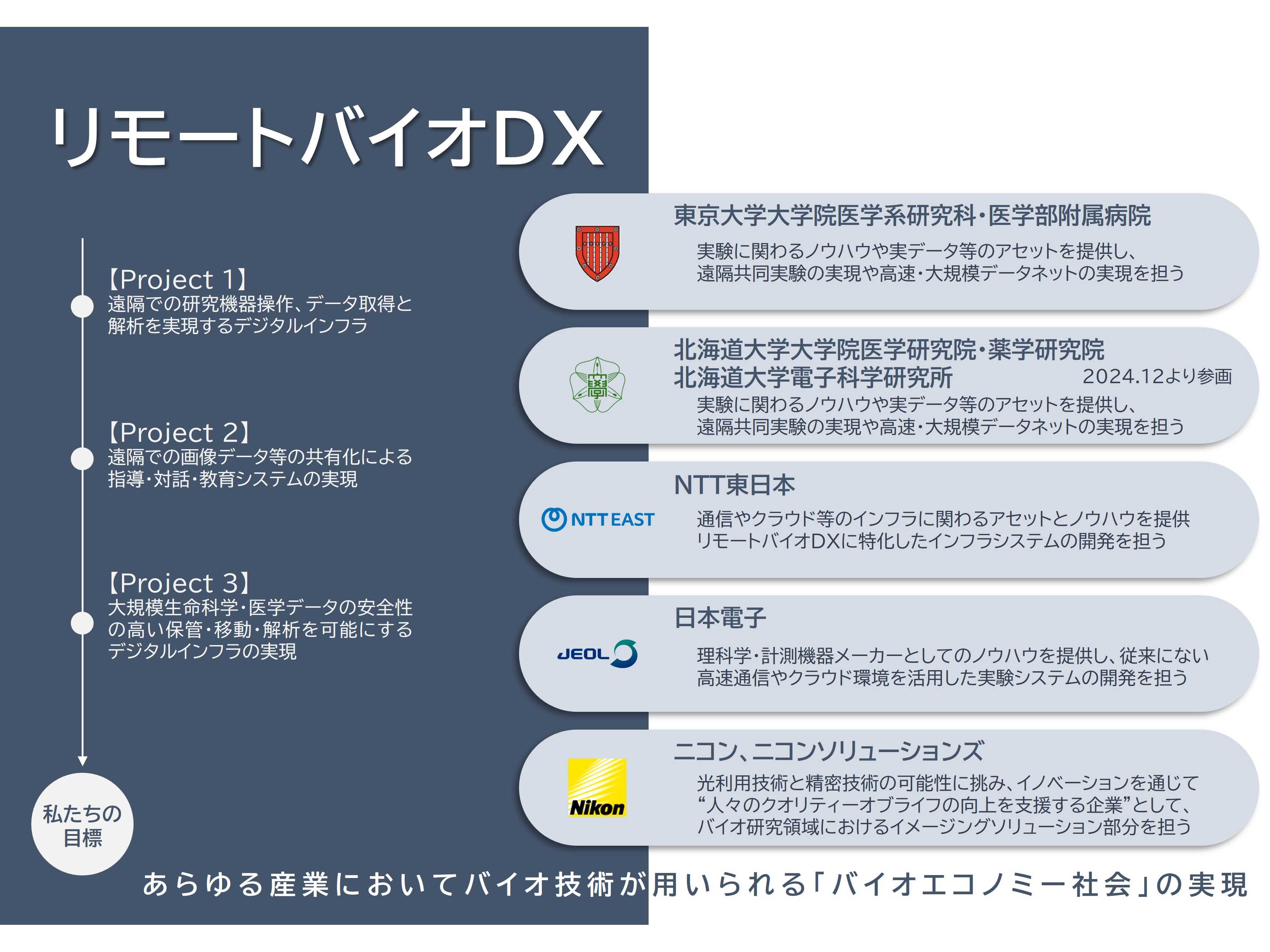 株式会社ニコン