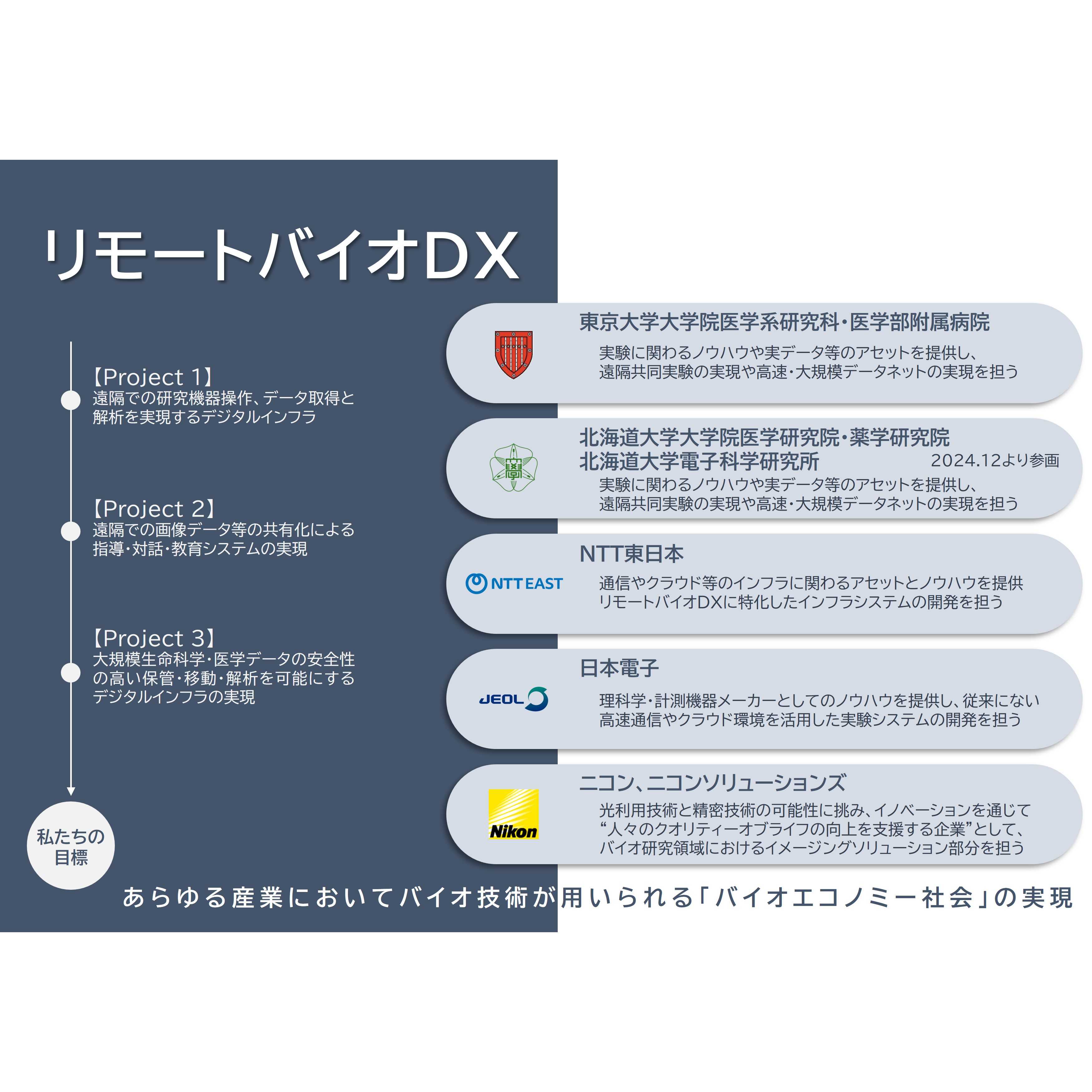 株式会社ニコン