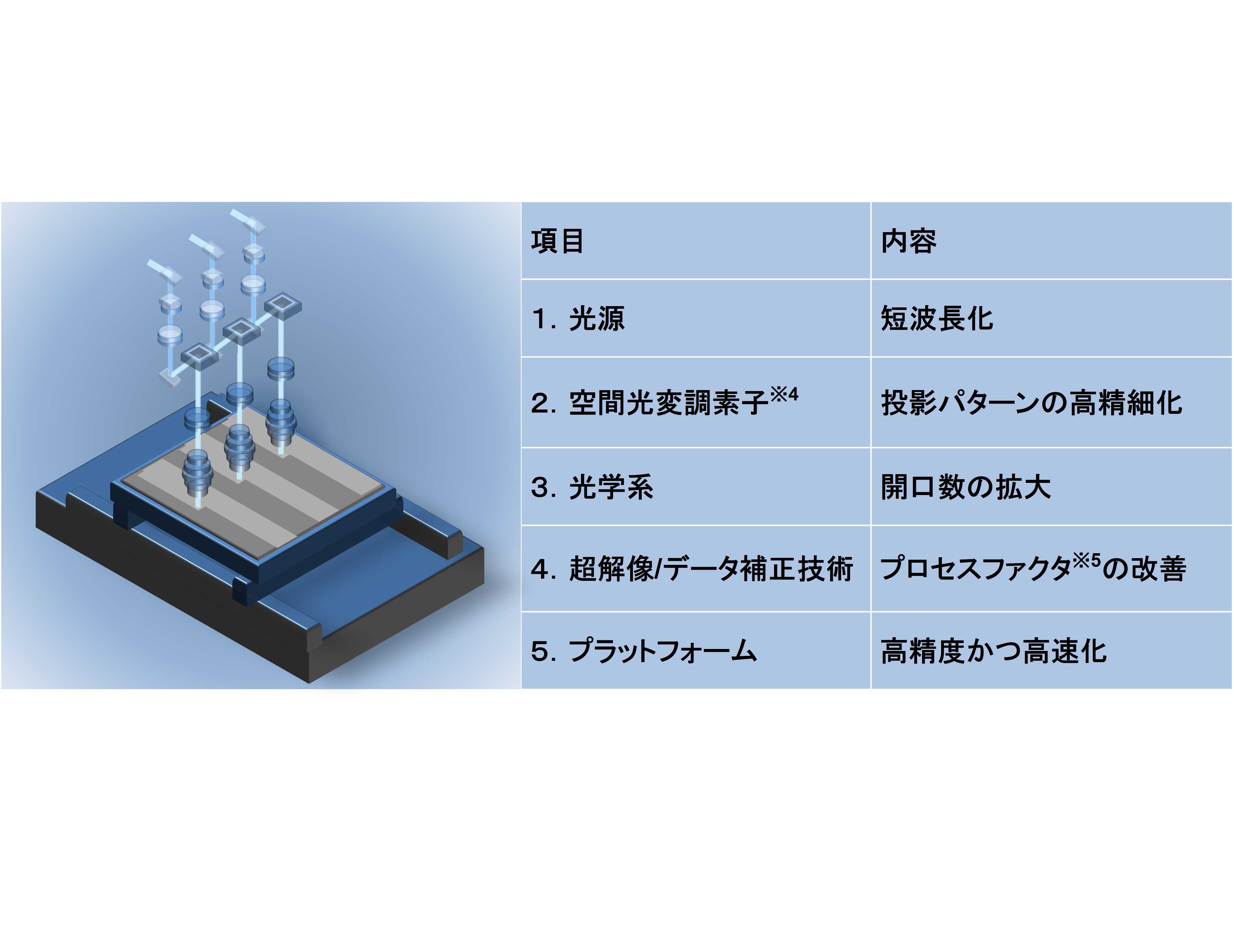 株式会社ニコン
