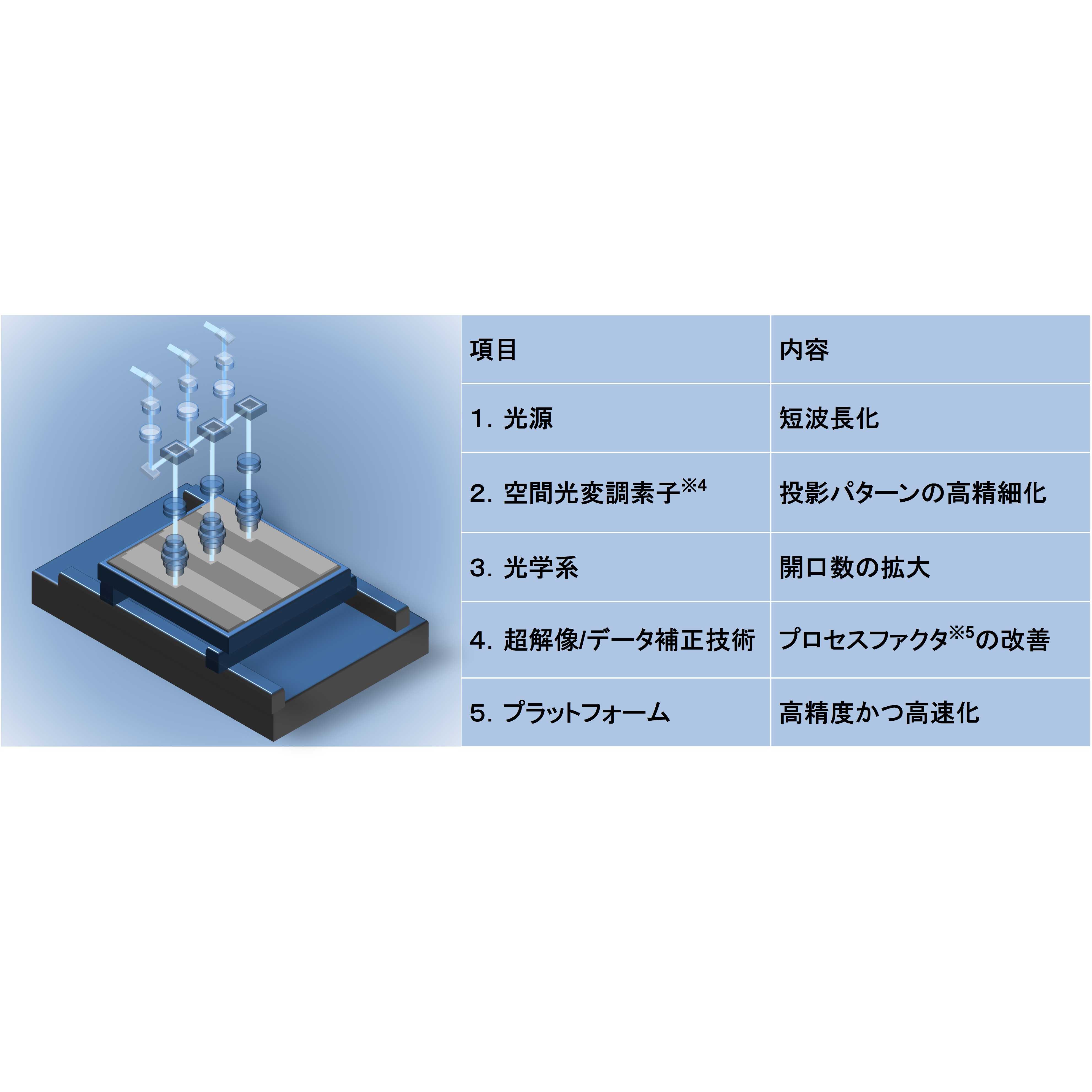 株式会社ニコン