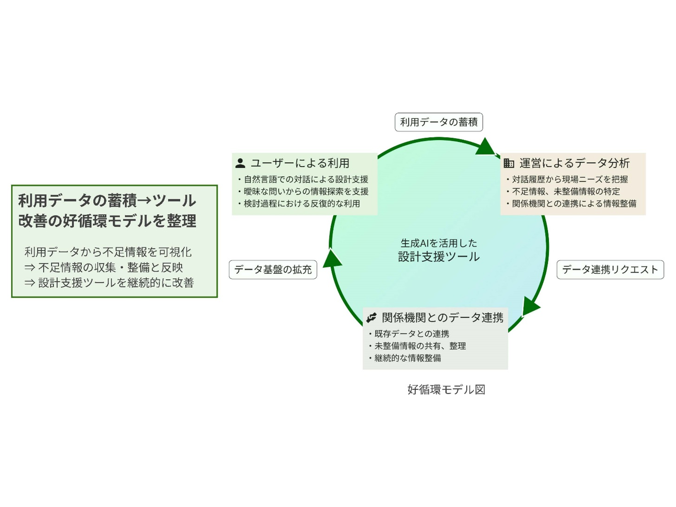 株式会社日建設計