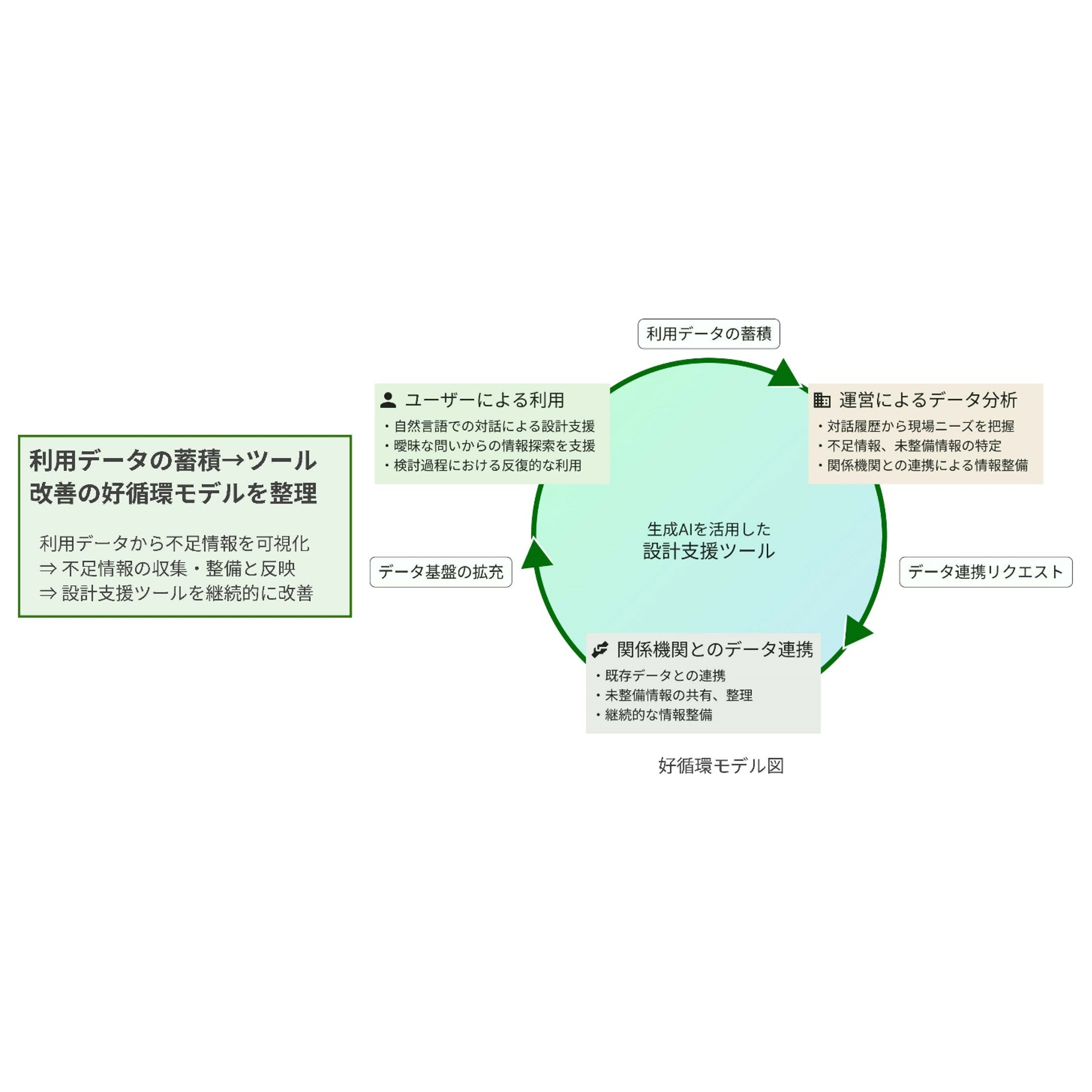 株式会社日建設計