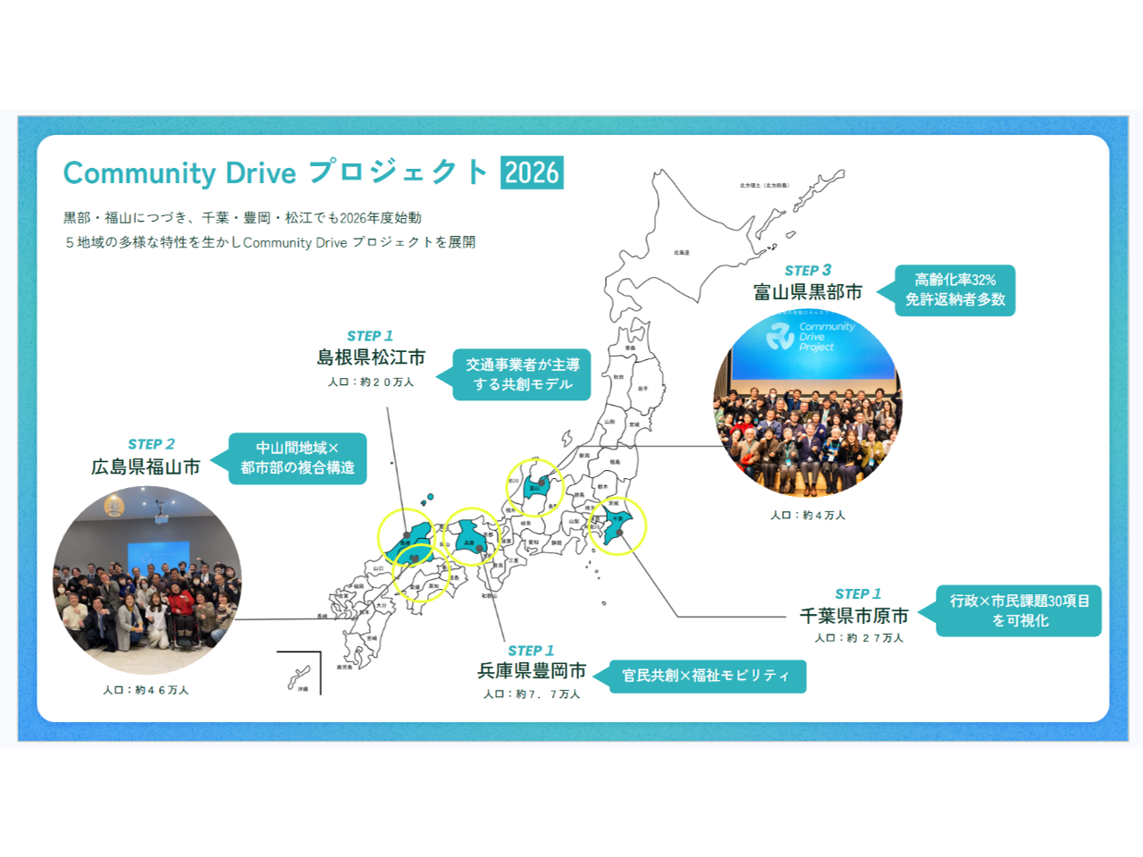 株式会社日建設計