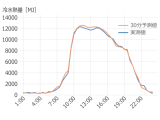 株式会社日建設計