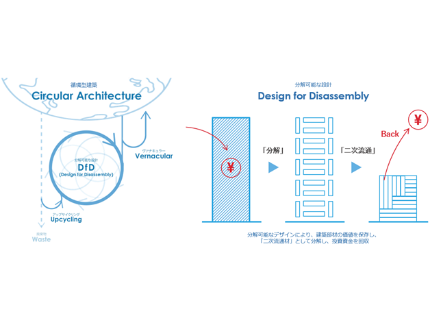 株式会社日建設計