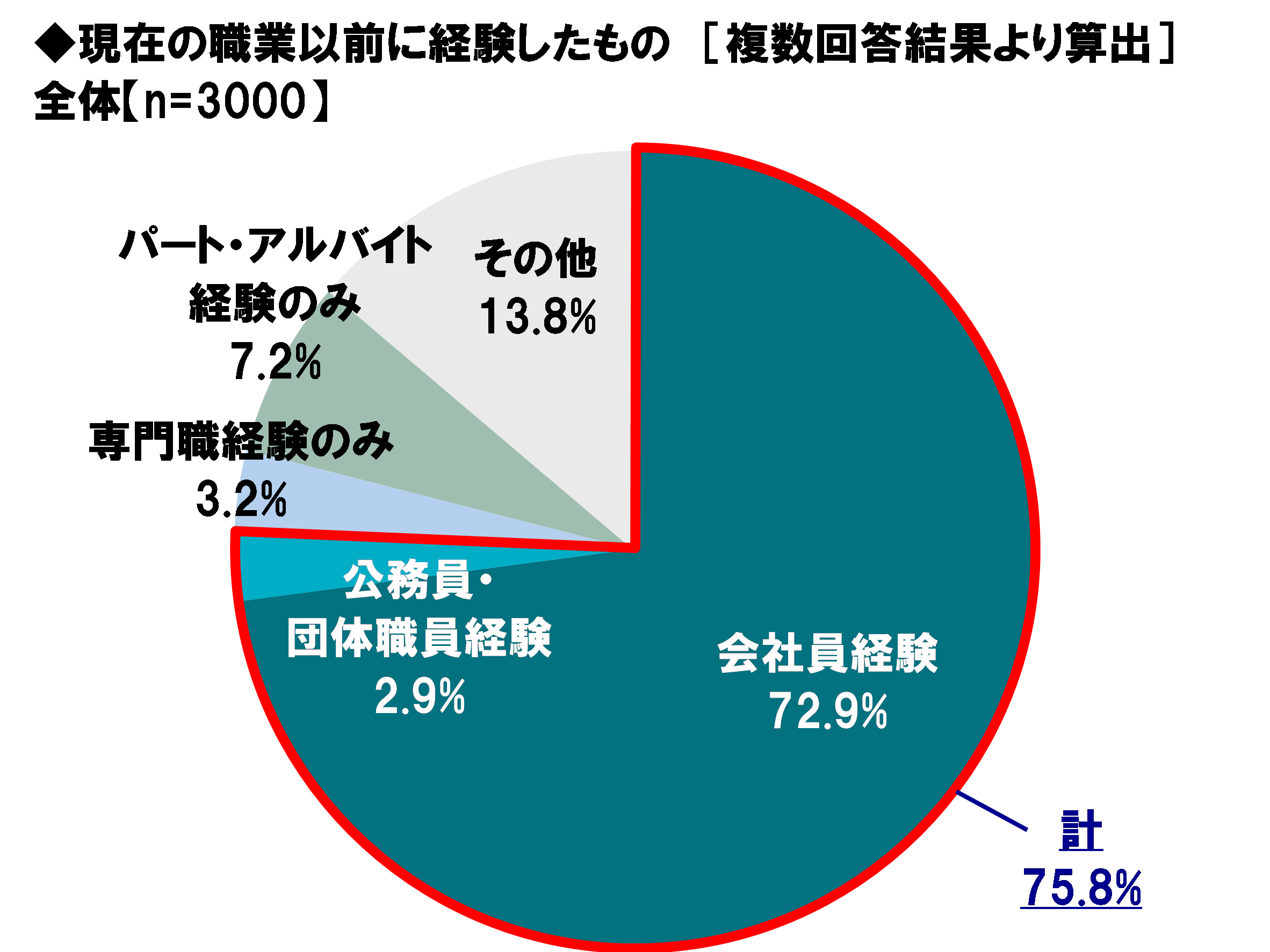 アクサ生命保険株式会社