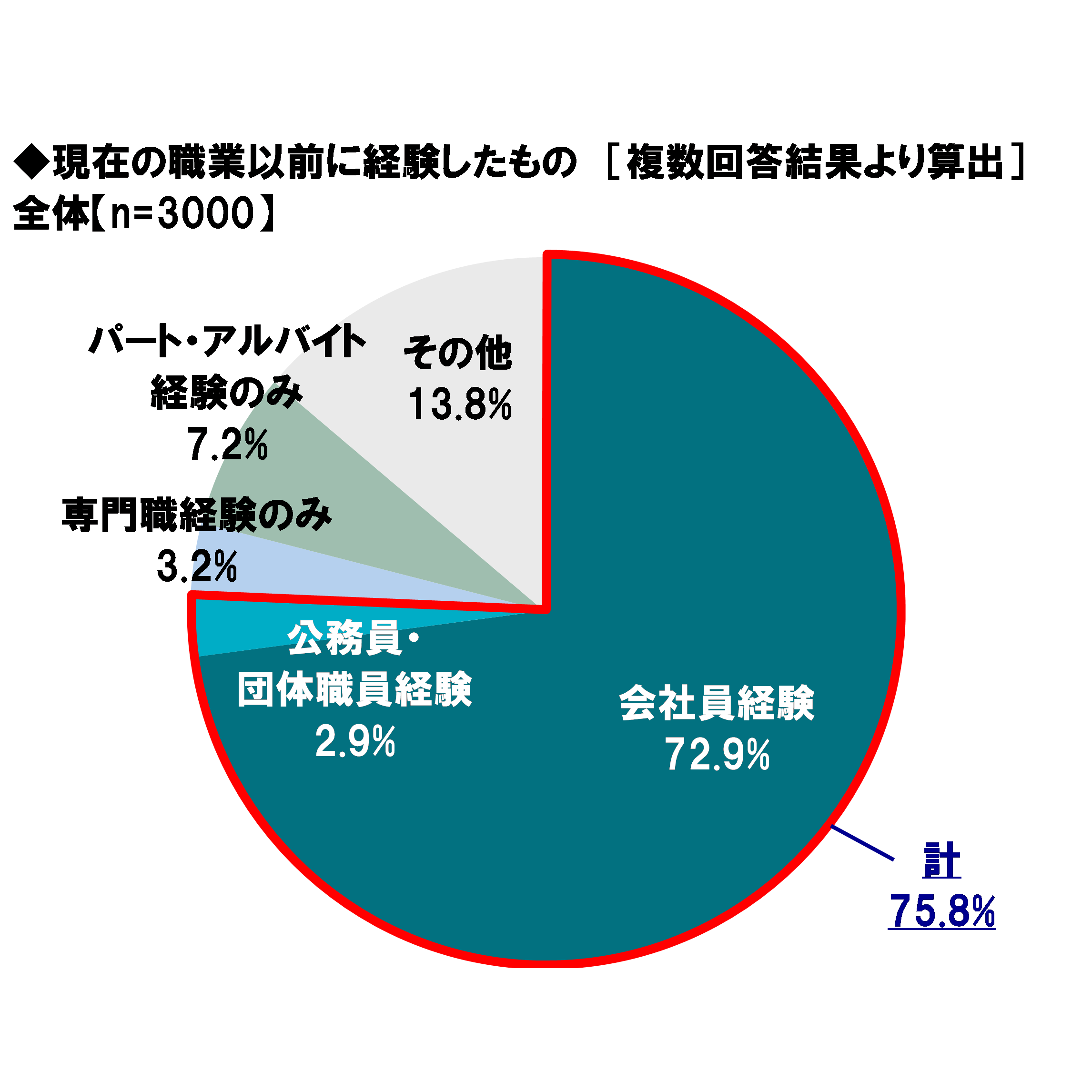 リリース