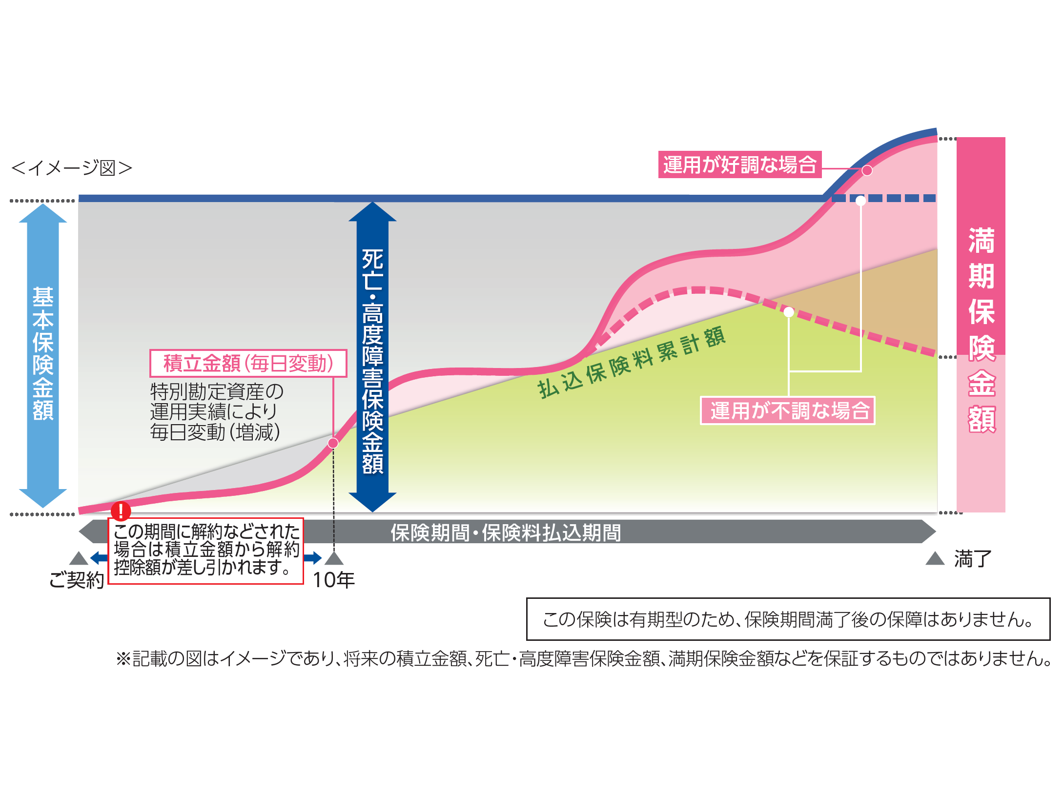 アクサ生命保険株式会社