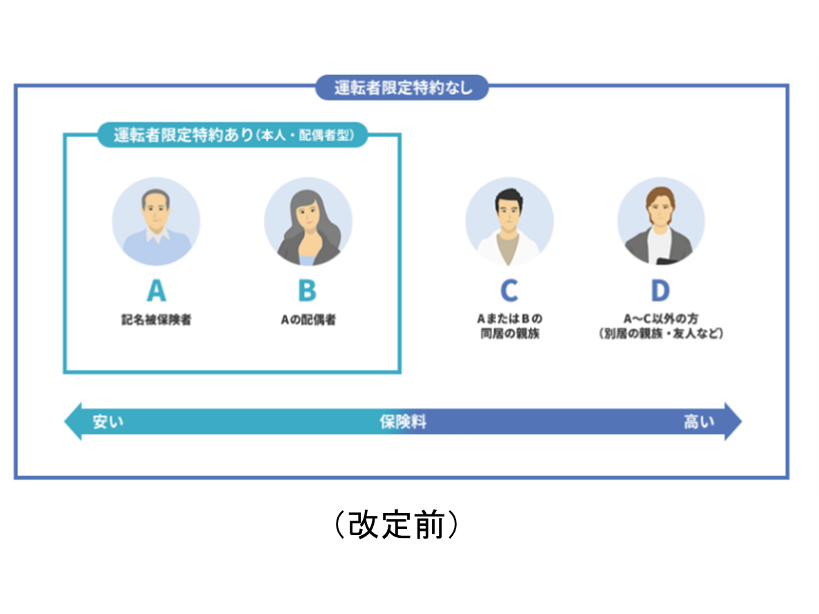 アクサ損害保険株式会社