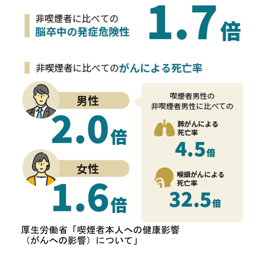 リリース