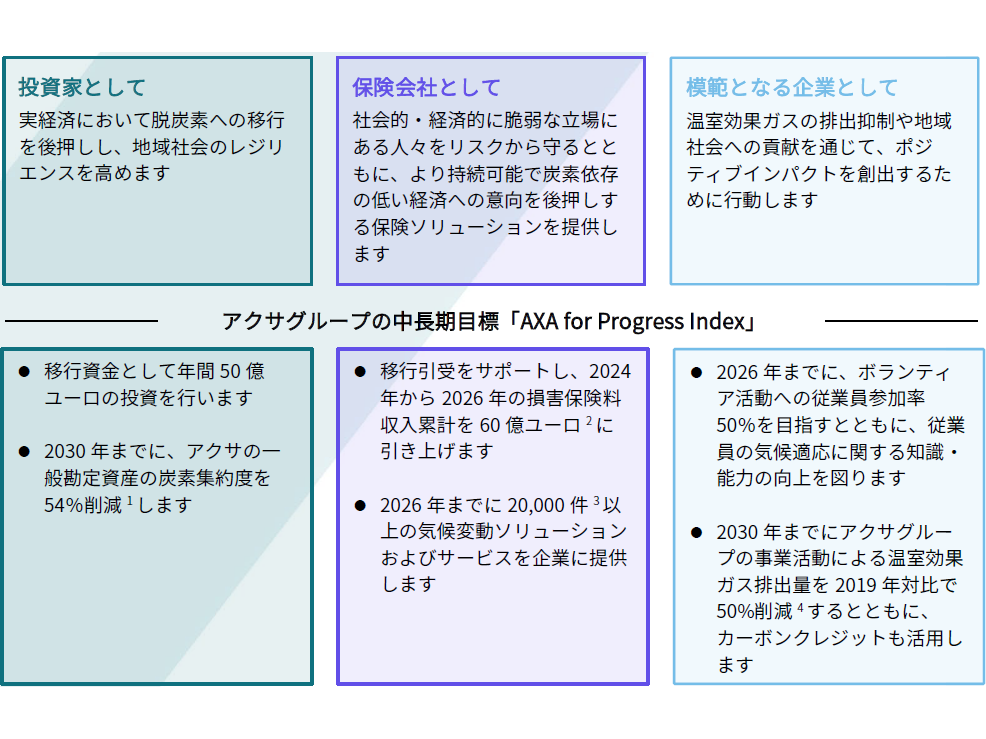 アクサ・ホールディングス・ジャパン株式会社