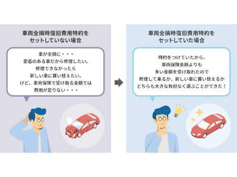 アクサ損害保険株式会社