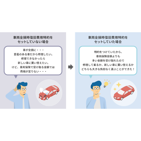 リリース