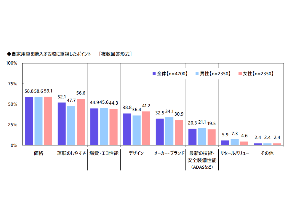 アクサ損害保険株式会社