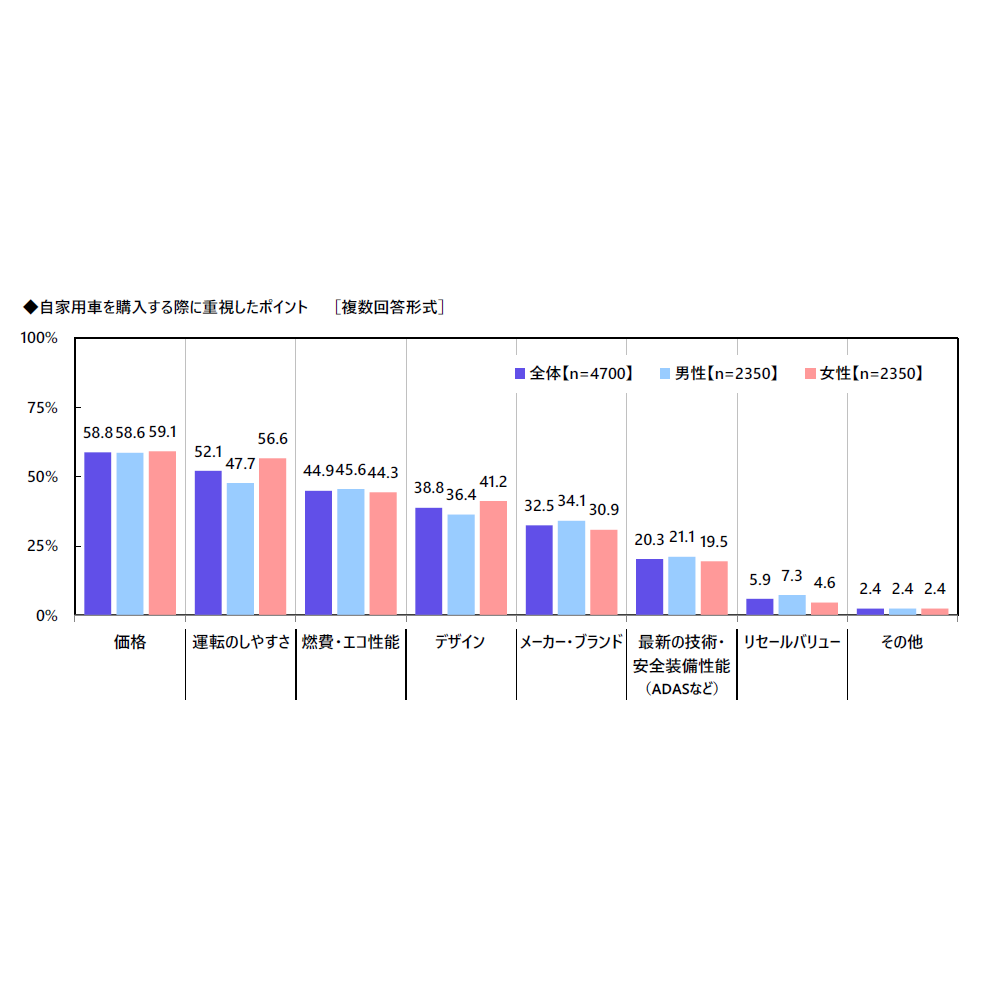 アクサ損害保険株式会社