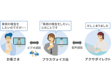 アクサ損害保険株式会社