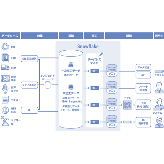 株式会社ＮＴＴデータ ニューソン