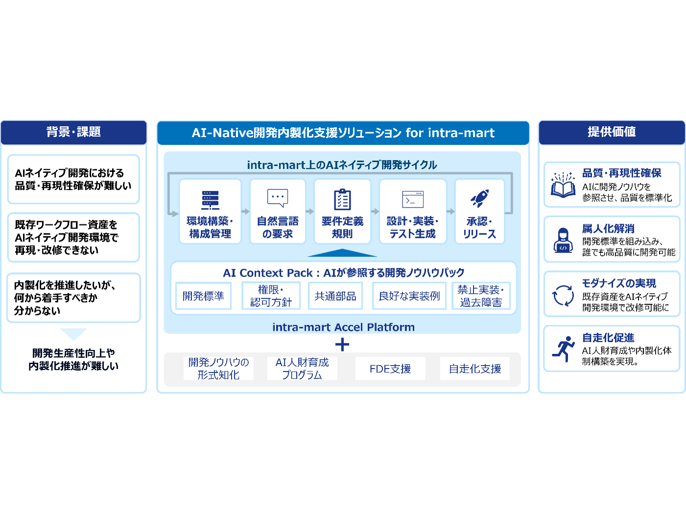 株式会社ＮＴＴデータ ニューソン
