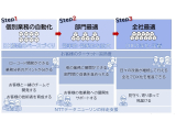 株式会社ＮＴＴデータ ニューソン