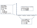 株式会社ＮＴＴデータ ニューソン