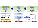 株式会社ワイズワークスプロジェクト