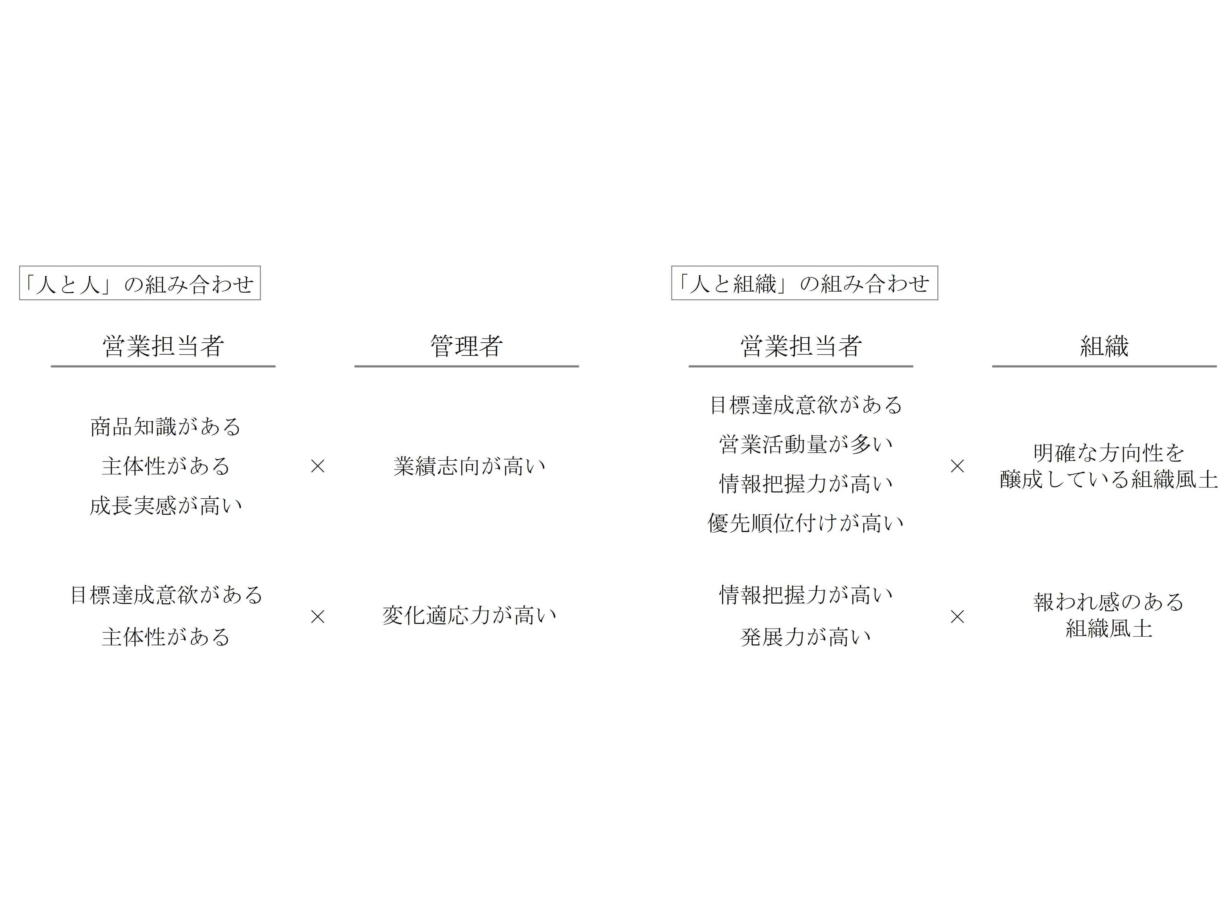 オリックス株式会社