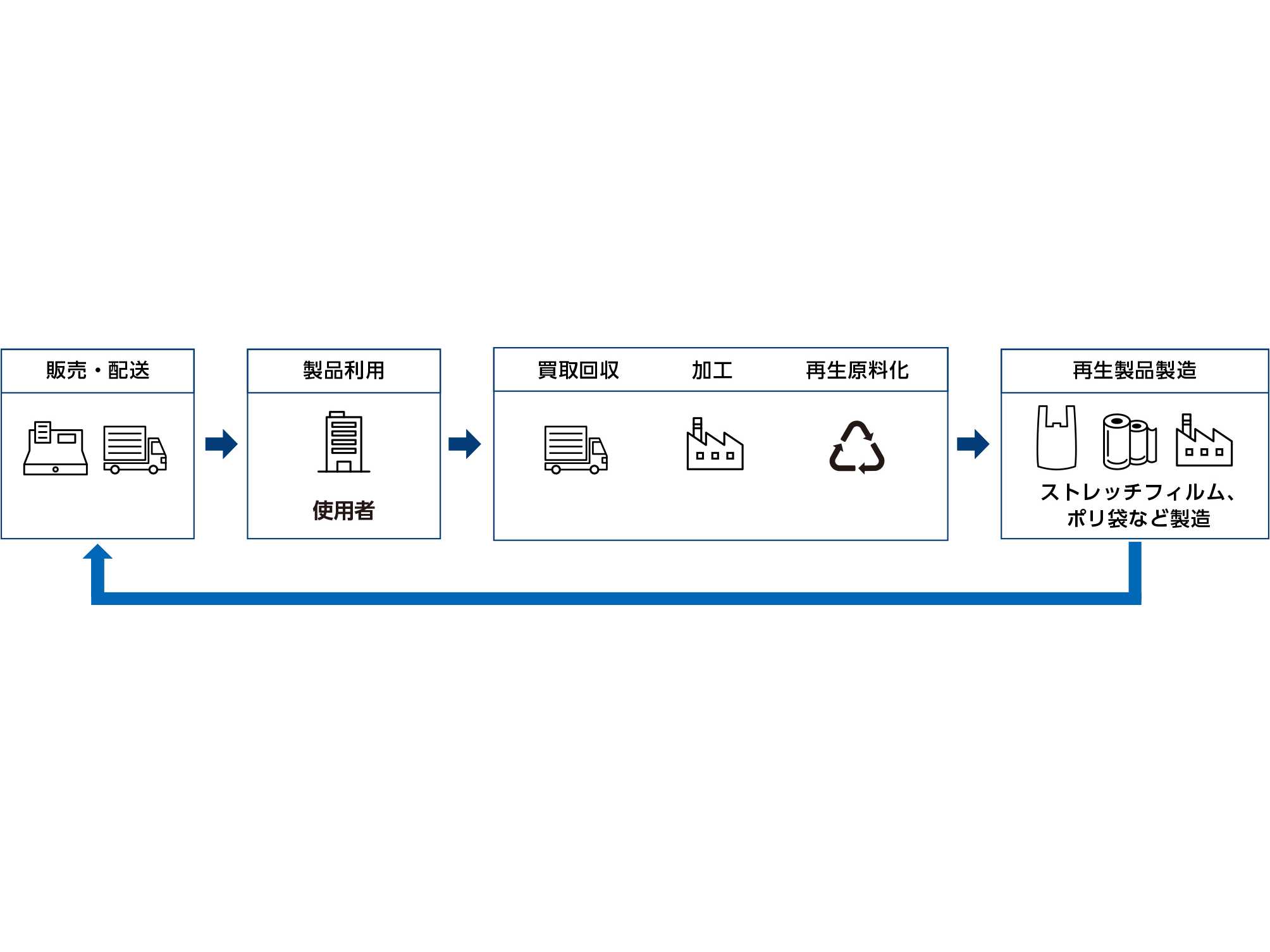 オリックス株式会社