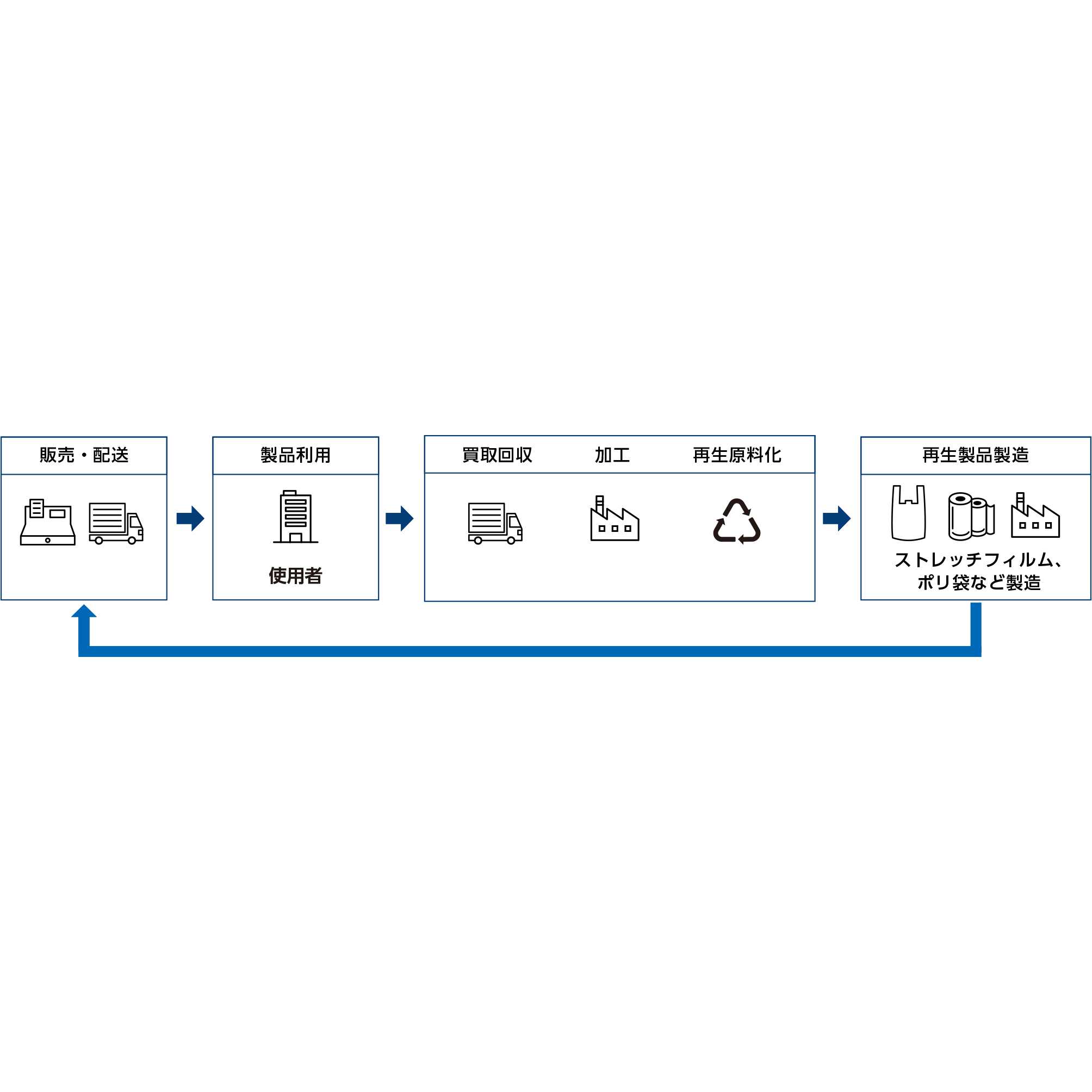 オリックス株式会社