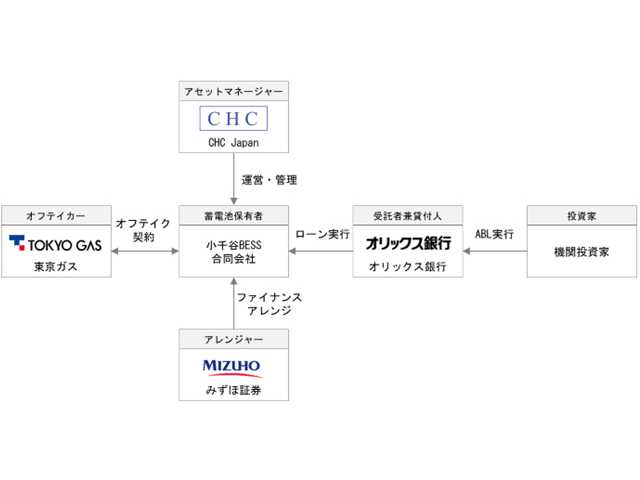 オリックス株式会社