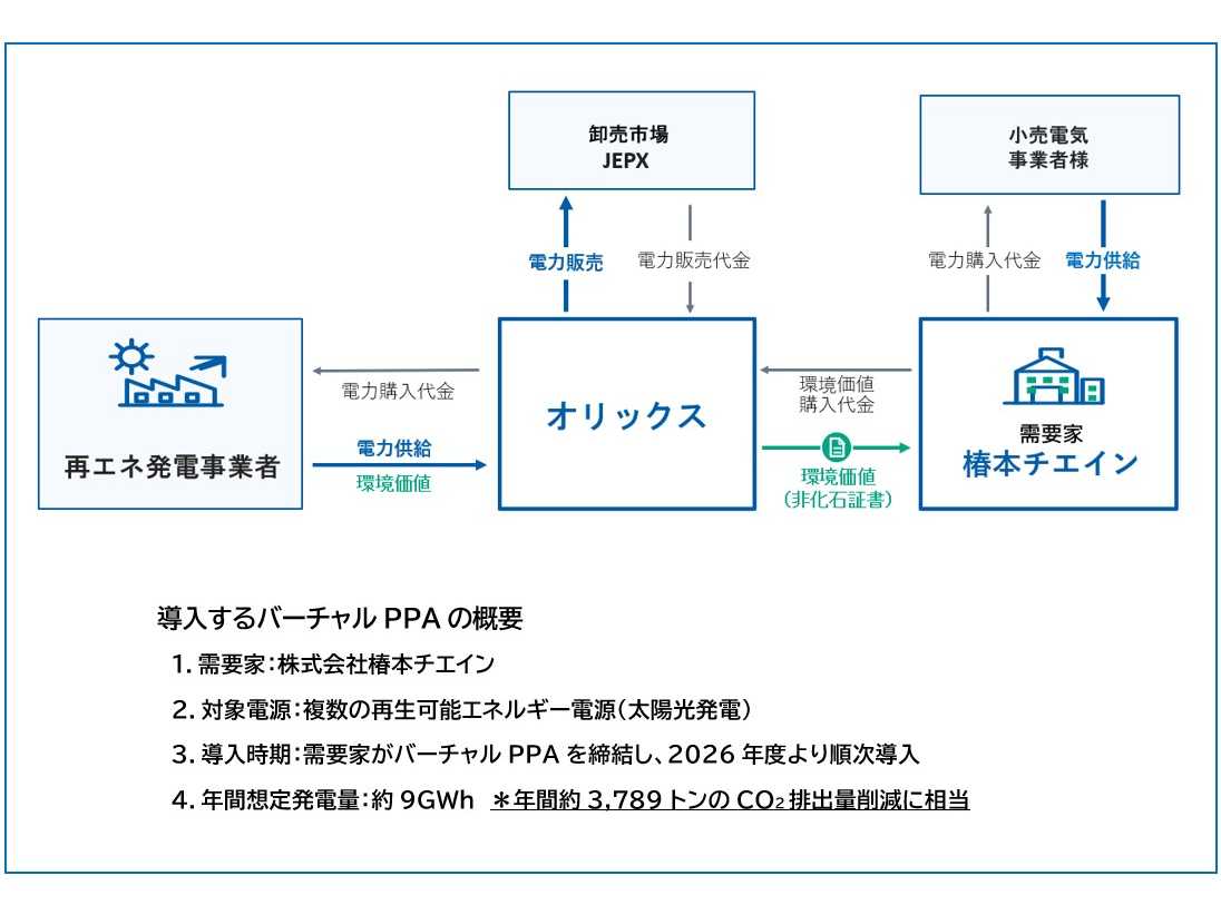 オリックス株式会社
