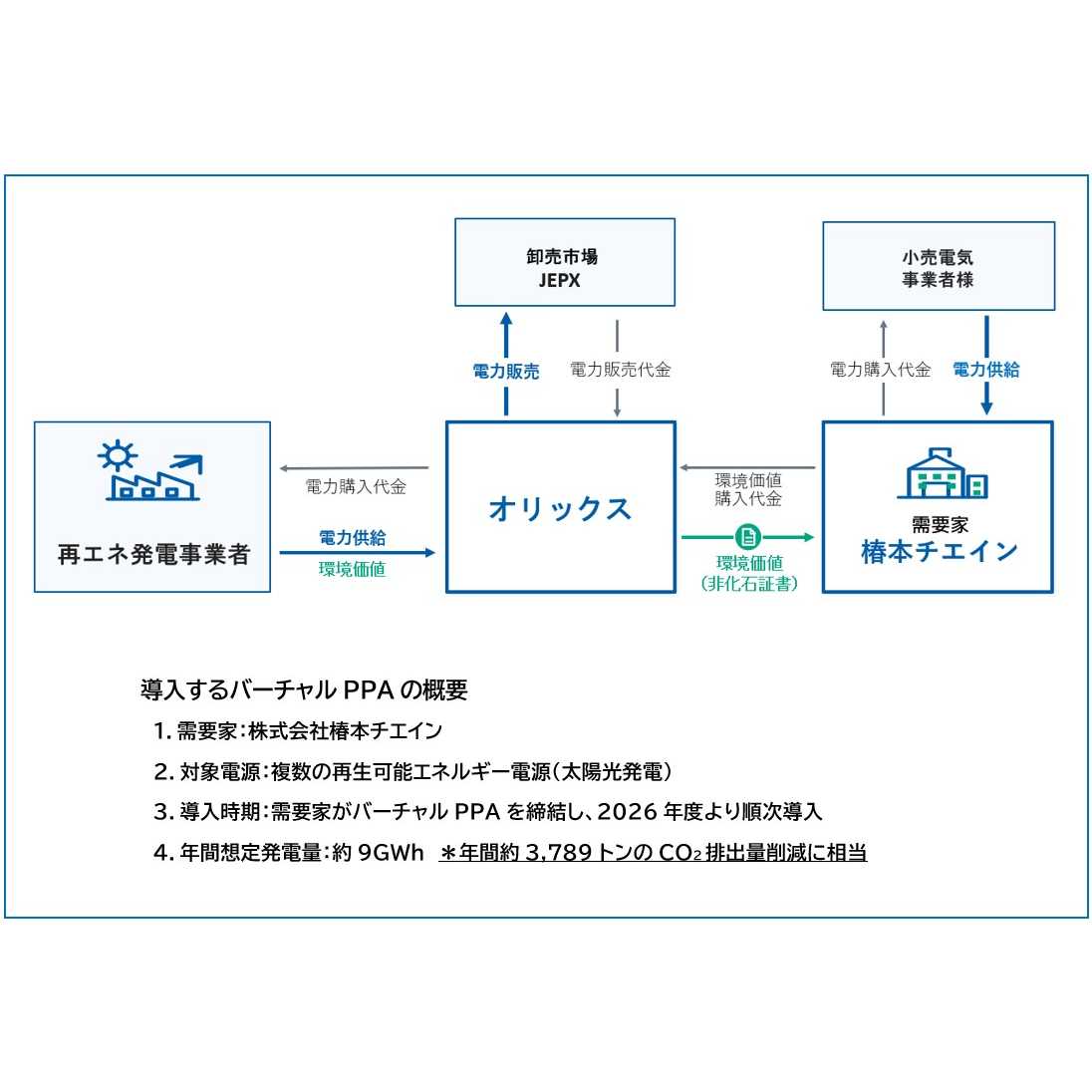 リリース