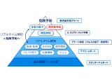 オリックス株式会社