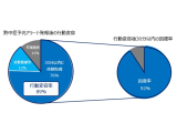 オリックス株式会社