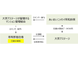 オリックス株式会社