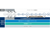 オリックス株式会社