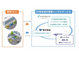 オリックス株式会社