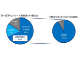 オリックス株式会社