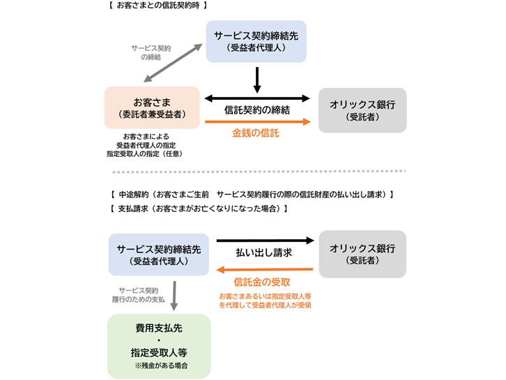 オリックス株式会社