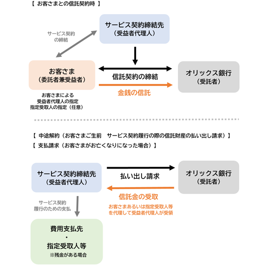 オリックス株式会社