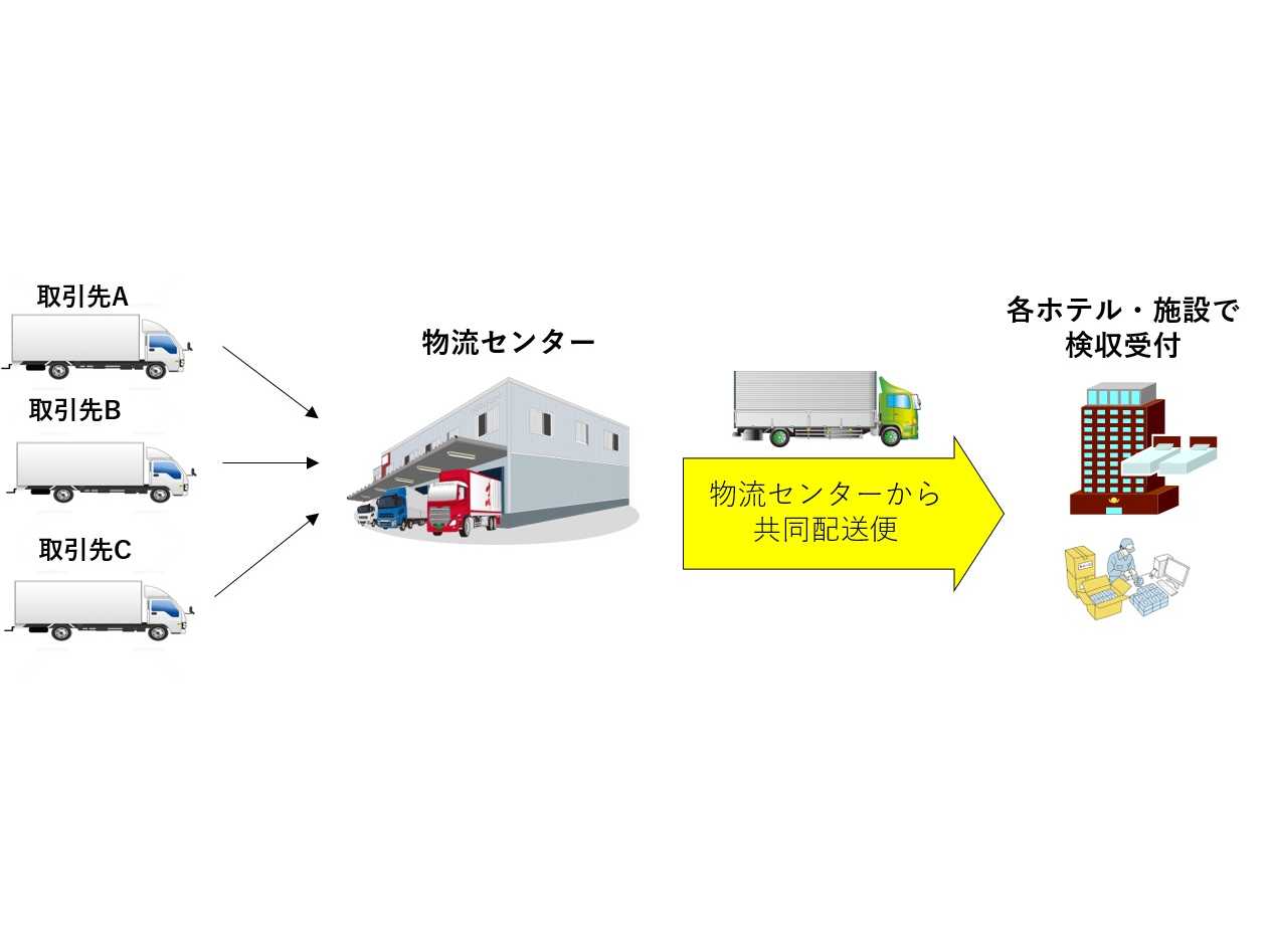 オリックス株式会社