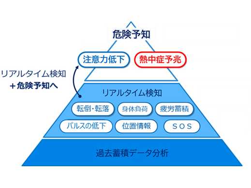 オリックス株式会社