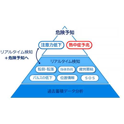 オリックス株式会社